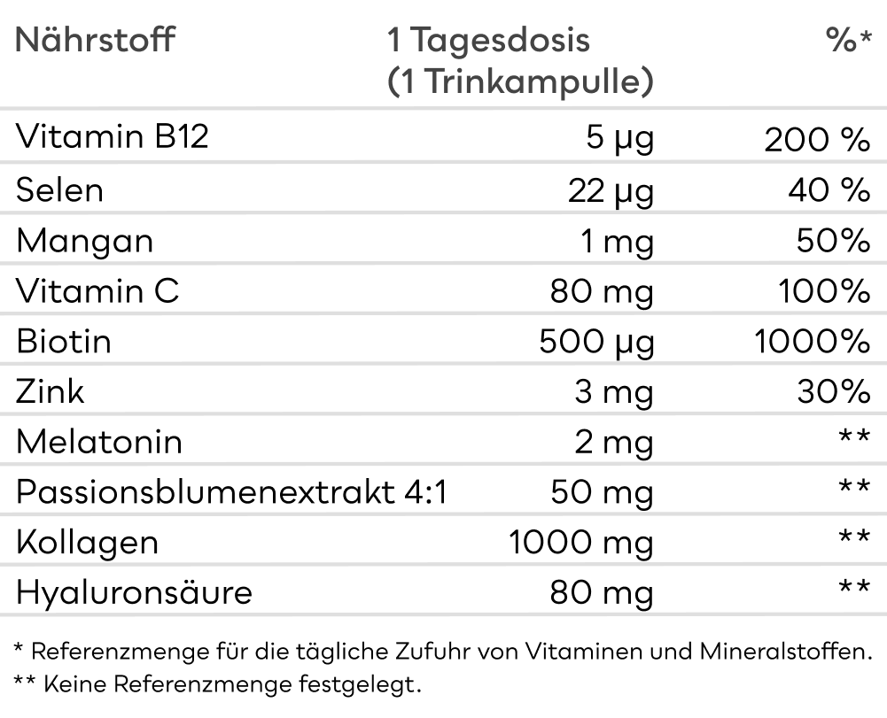 Nährwerttabelle auf Deutsch mit Angaben zu den Tagesdosen und prozentualen Anteilen verschiedener Vitamine und Mineralstoffe.